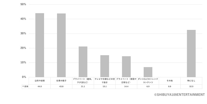 政治家にソーシャルメディアに投稿してほしいメッセージは何ですか?